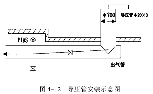 图4-2　导压管安装示意图