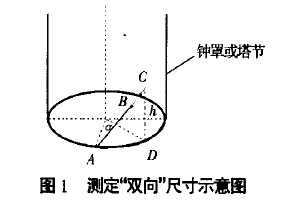 图1测定“双向”尺寸示意图