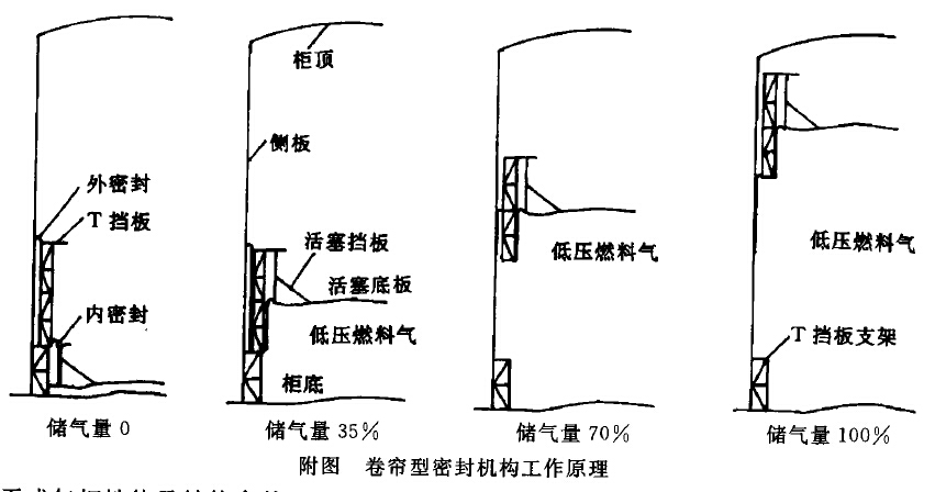 湿式气柜结构图