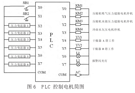 PLC 控制电机简图