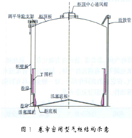 湿式气柜结构图
